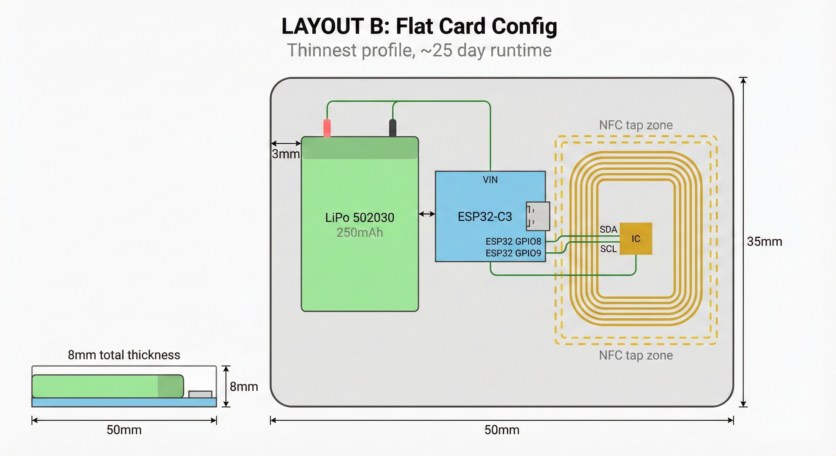 Board Layout B